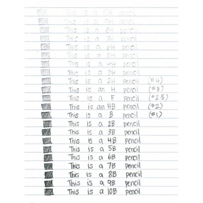 Graphite deals hardness scale